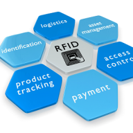 RFID 自動追蹤管控解決方案