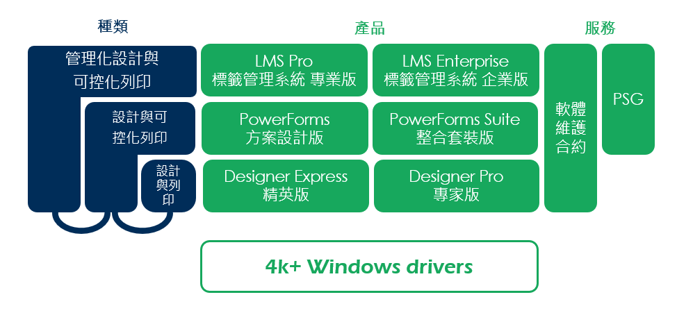 NiceLabel Products Supporting