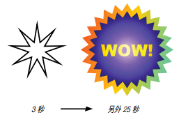 強大、高檔的繪圖功能