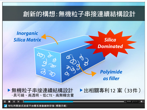 材化所開放式技術平台體系推動創新研發 flash  設計 材化所開放式技術平台體系推動創新研發 flash  設計