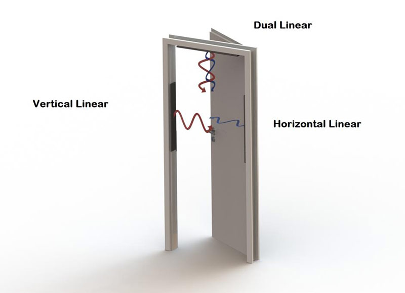 A8065 UHF RFID 天線組 極化圖