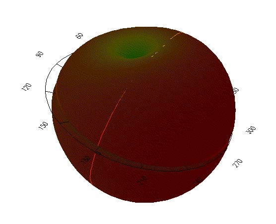 AA-L11 UHF RFID 天線 頻譜圖
