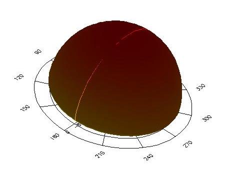 AA-P11 UHF RFID 天線場型圖