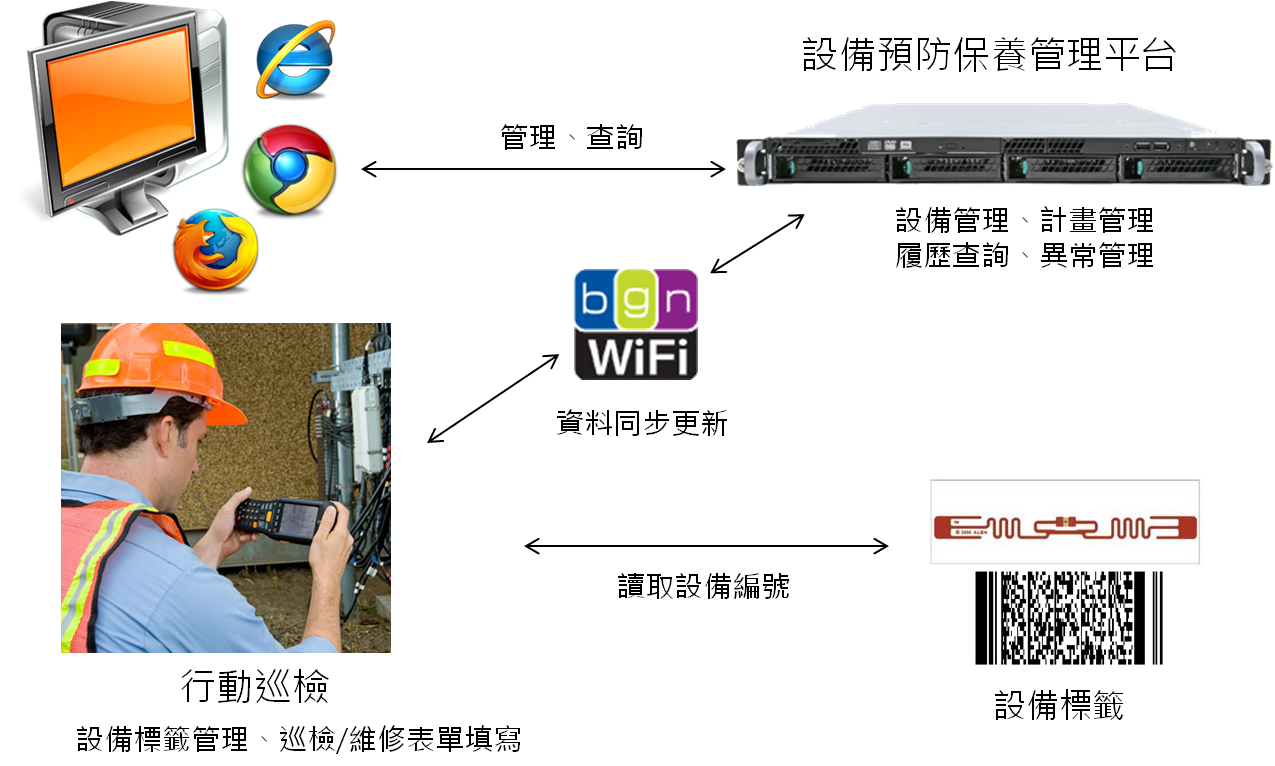 iEMI solutions