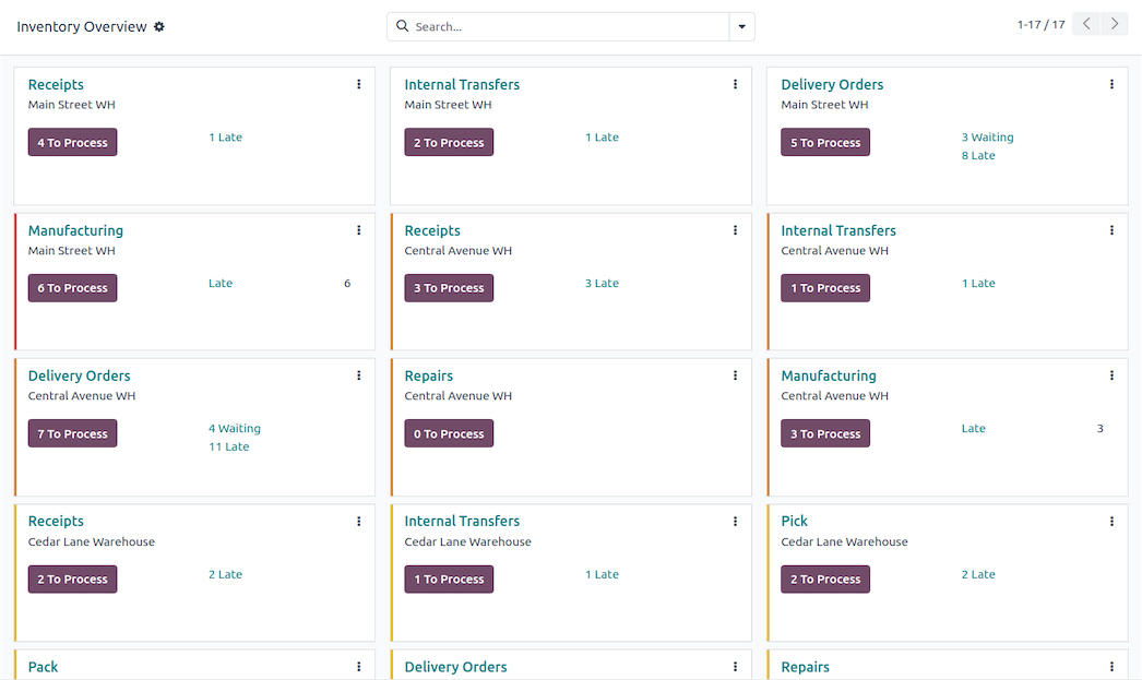 Odoo Warehouse 倉儲管理模組