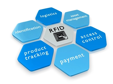 各式 RFID 追蹤管控解決方案