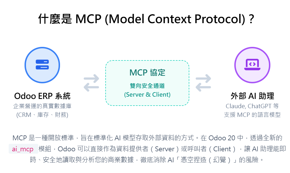 解密 Odoo 20 MCP，打造企業專屬的 AI 智慧中樞
