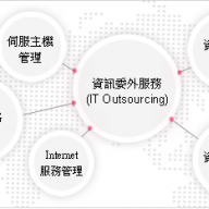 資訊委外服務(IT Outsourcing)